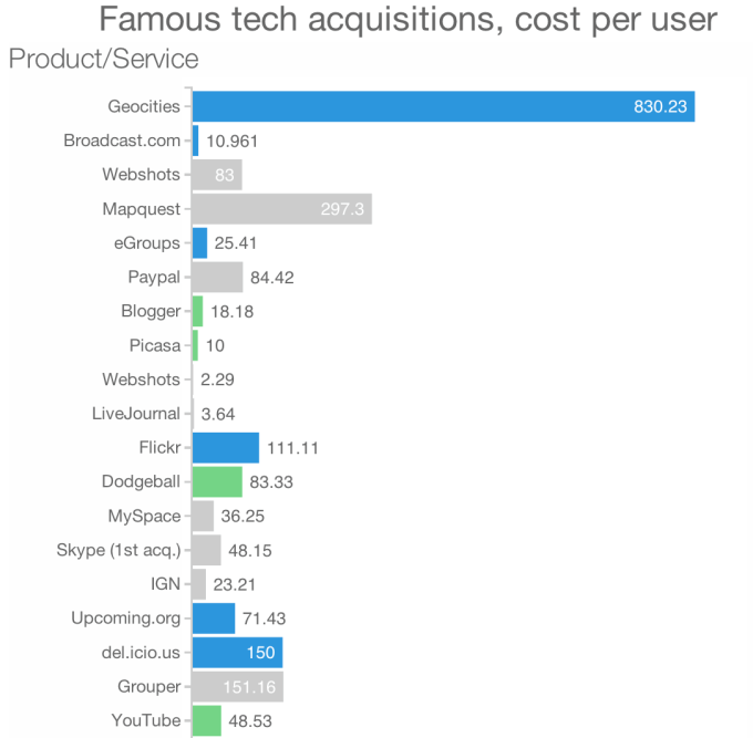 acquisition-cost-per-user-top1